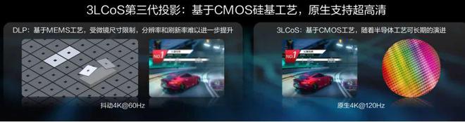 3LCoS：中国投影产业链崛起的新引擎j9九游真人游戏第一品牌第三代投影技术(图3)