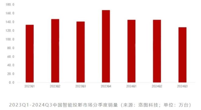 3LCoS：中国投影产业链崛起的新引擎j9九游真人游戏第一品牌第三代投影技术(图4)