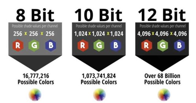 要参数色深8bit、10bit和12有啥区别？九游会真人游戏第一品牌选购投影机容易忽略的重(图2)